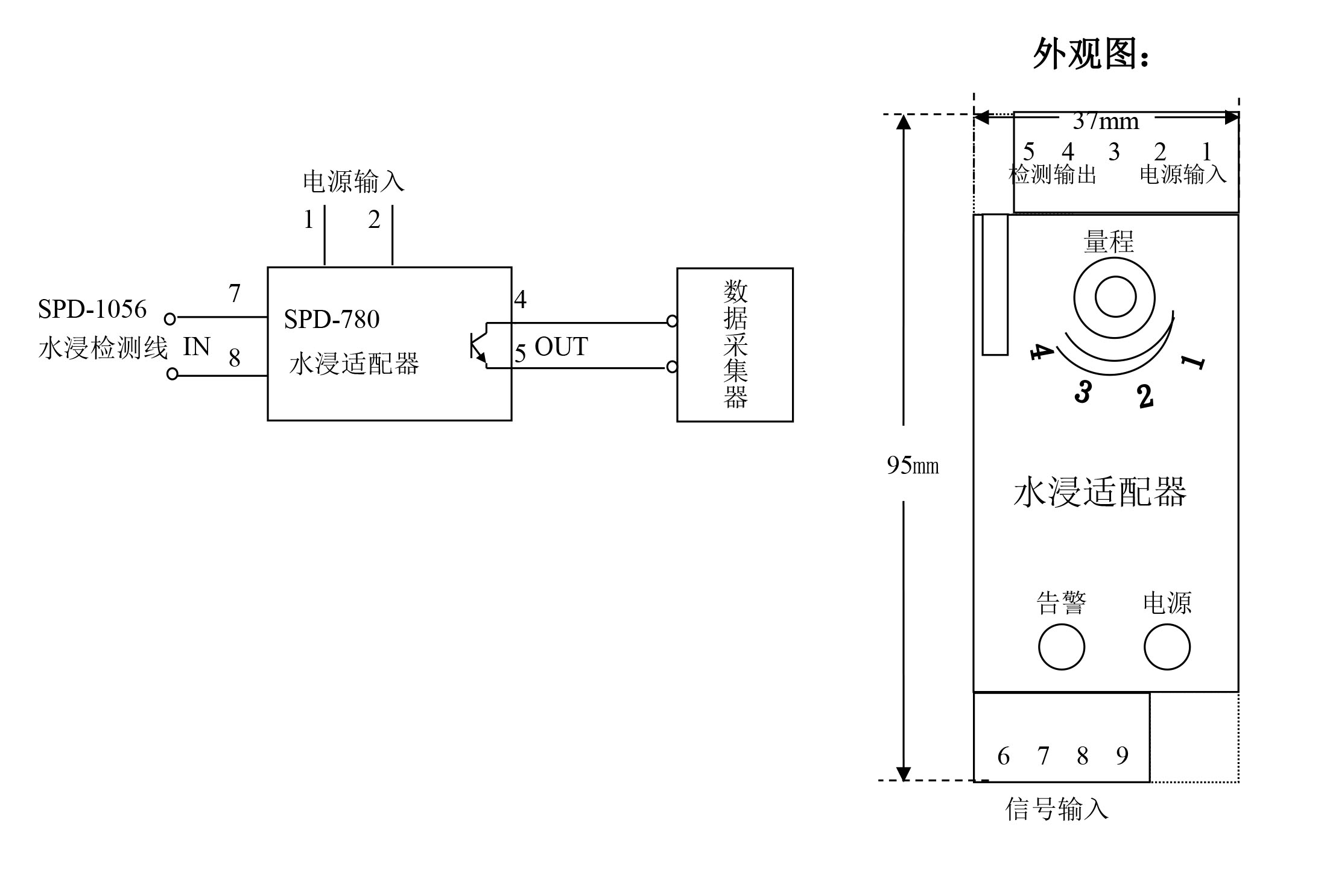 機房水浸檢測,機房漏水監測 機房水浸檢測,機房漏水監測