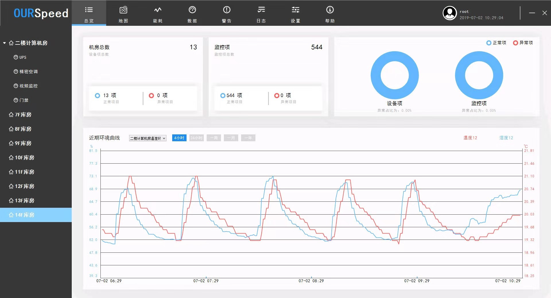 檔案館及機(jī)房環(huán)境一體化解決方案,檔案館及機(jī)房環(huán)境監(jiān)控 檔案館及機(jī)房環(huán)境一體化解決方案,檔案館及機(jī)房環(huán)境監(jiān)控