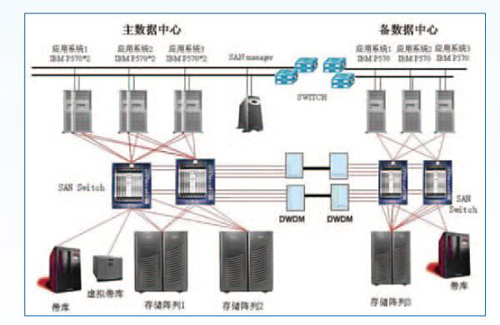 機房不間斷電源監控系統，機房不間斷電源監控