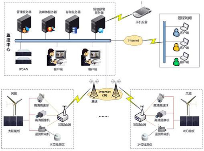 機(jī)房動環(huán)監(jiān)控,國內(nèi)機(jī)房動環(huán)監(jiān)控系統(tǒng)品牌哪家好,機(jī)房動環(huán)監(jiān)控系統(tǒng)