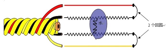 SPD-2001酸堿泄露感應(yīng)線，酸堿泄露感應(yīng)線