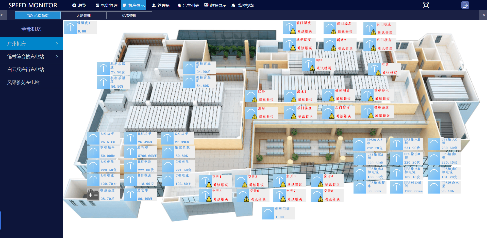 機房環境監控短信報警系統，機房環境監控系統