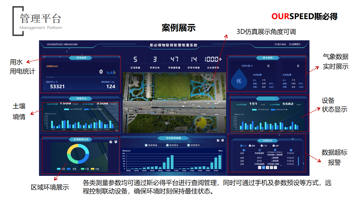 斯必得智慧園林灌溉系統解決方案（有線/無線灌溉）有效節水60%
